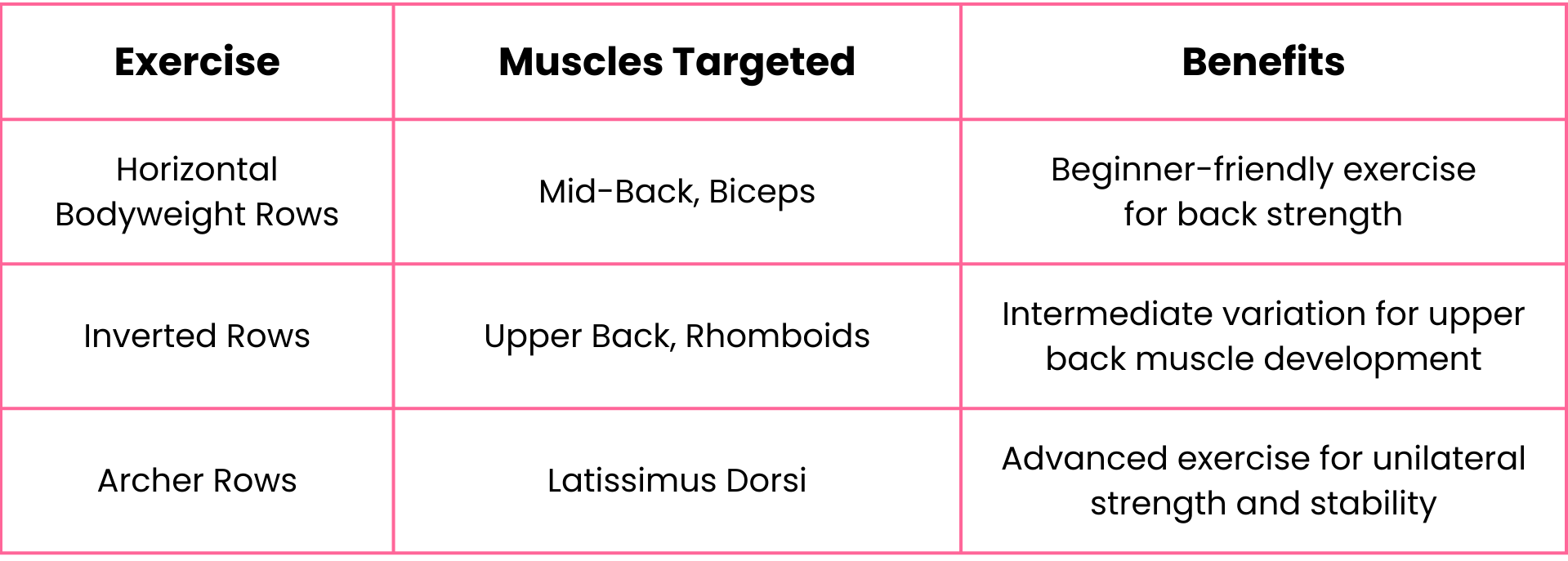 Bodyweight Row Variations