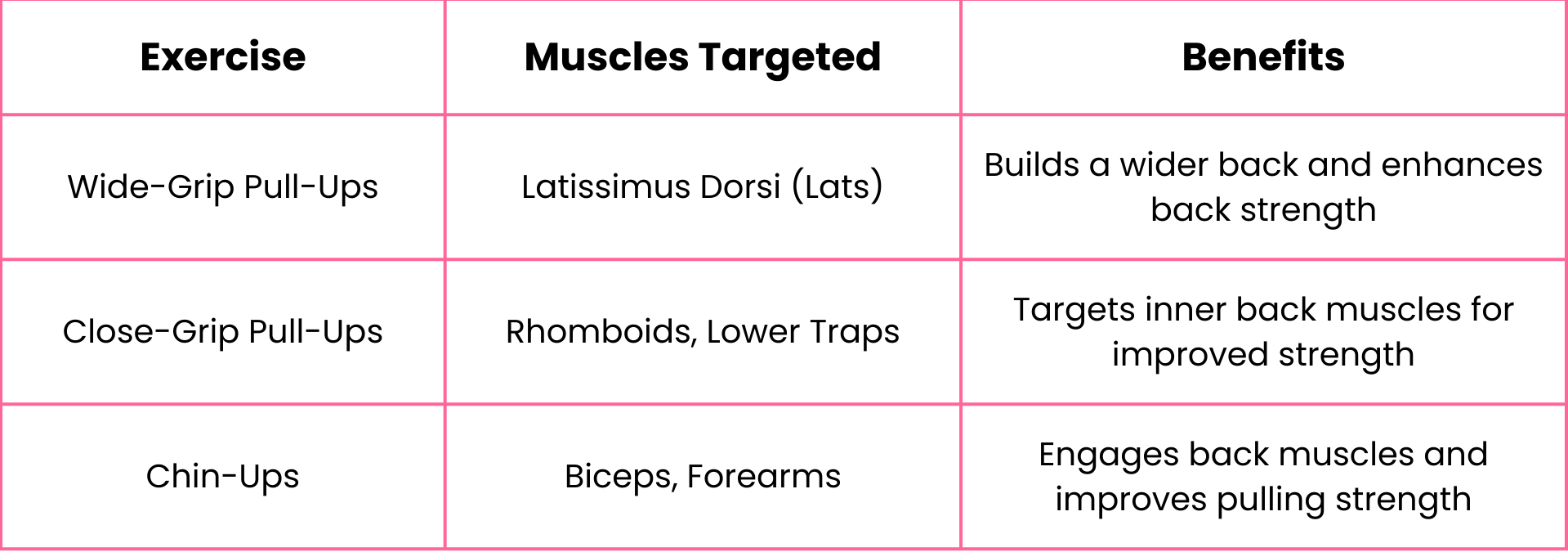 Pull-Up Variations