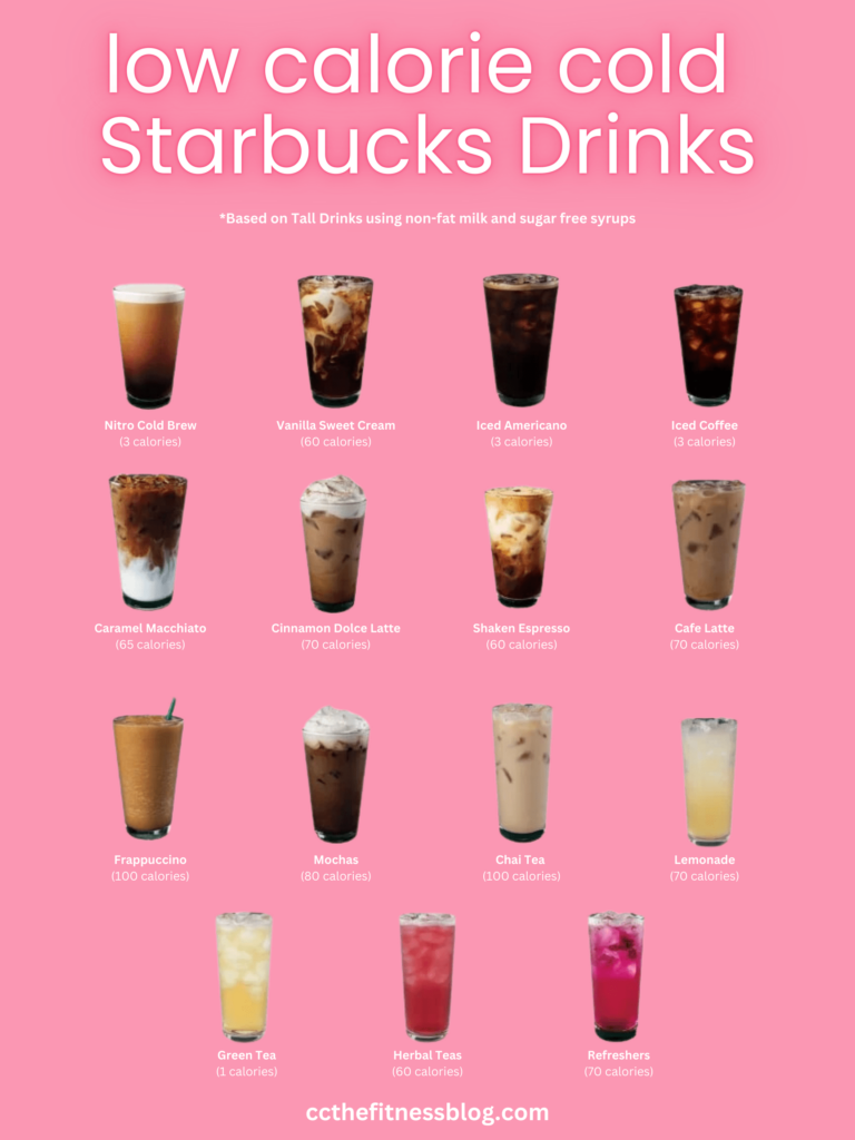 Starbucks Cold Drinks