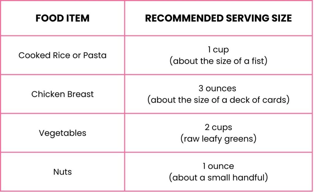 Serving Sizes Matter